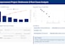 create sops and process documentation for your business